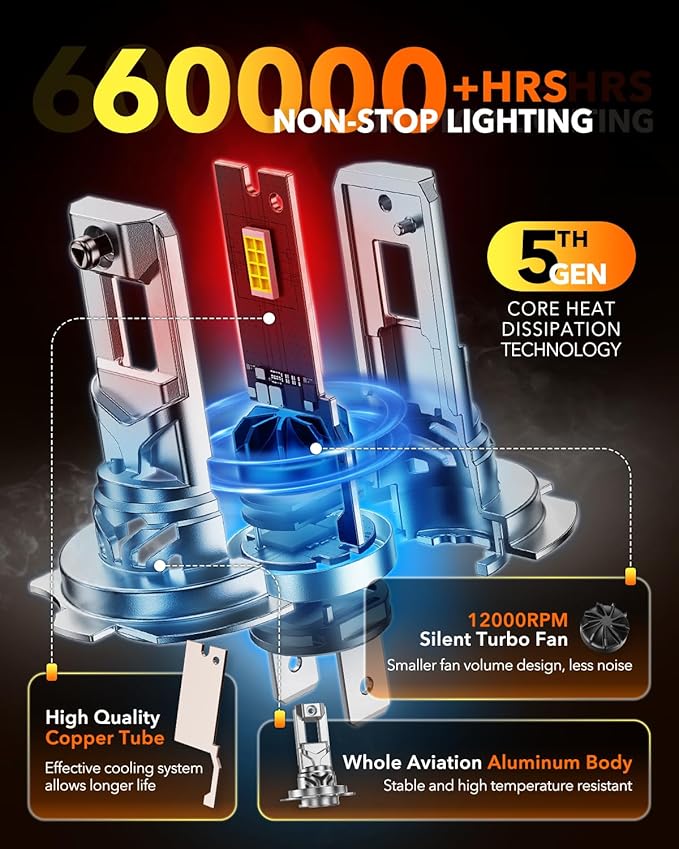 OXILAM H7 LED Bulb For Fog, 40000LM 80W 6500K White Light, Wireless Non-polarity, 1:1 Size Easy Installation No Adapter Required, 2 Pac