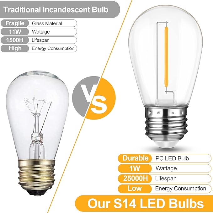 Mlambert 36 Pack LED String Light Bulbs,Shatterproof Outdoor String S14 Replacement Light Bulbs 2700K,Waterproof 1W LED Equal to 11W,Not Solar