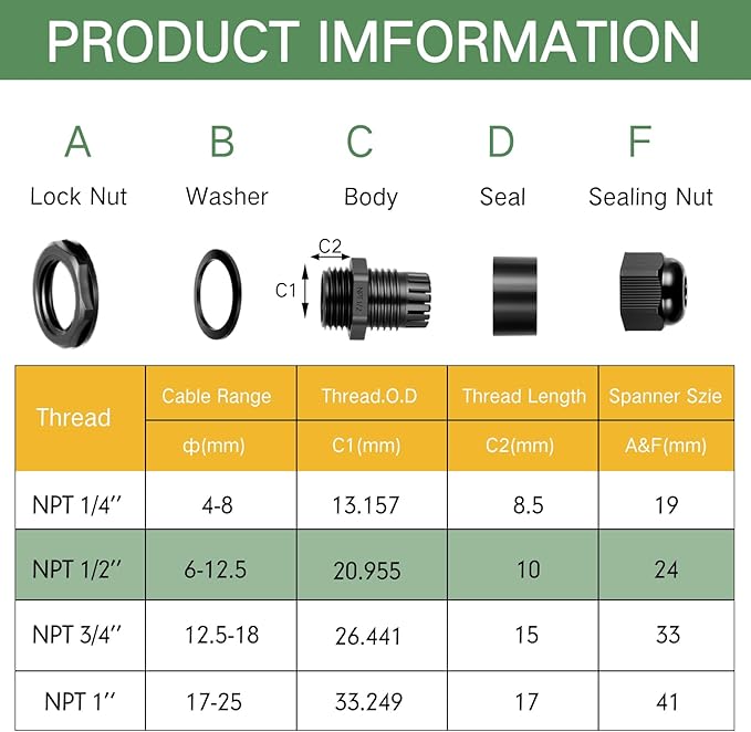50 Pcs 1/2" NPT Black Nylon Cable Gland, Waterproof IP68 Adjustable Locknut Cable Diameter Waterproof Connectors Black Cord Grip