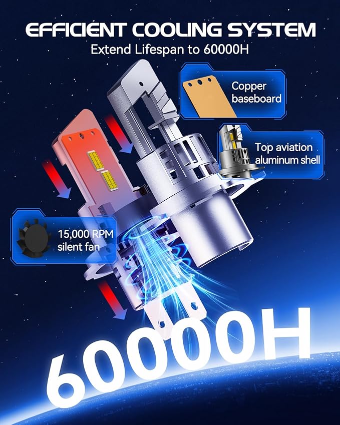 Laxmas H4 Bulbs, 32000LM Brightness 6500K Cool White H4 Fog Light, Fog Lights with 15000RPM Cooling Fan, IP67 Waterproof, Plug-N-Play, Pack of 2