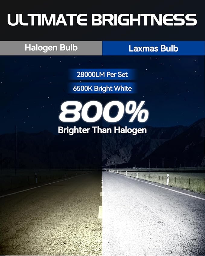 Laxmas 9006/HB4 Fog Bulbs, 6500K Cool White Light, 9006 Driving Fog Lights, 1:1 Real Size, Non-Polarity, Pack of 2