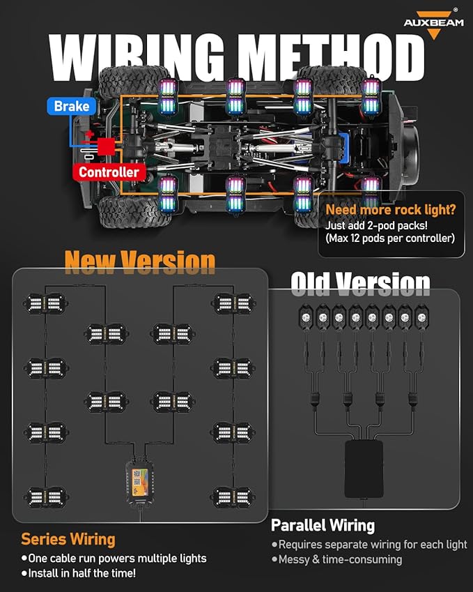 Auxbeam 8 Pods RGB LED Rock Lights w/Brake Mode, Dynamic Color Changing Wheel Well Lights w/Bluetooth APP& Remote Control, Music Voice Sync Underglow Kit for Trucks Boat Waterproof, 1 Year Warranty