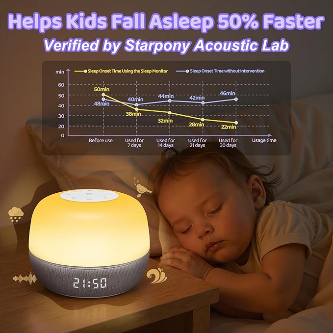 2025 Mom's Choice Awards | Sound Machine Baby White Noise Machine with Sunrise Alarm Clock & App Control – 360° RGB Night Light, Sleep Soother for Adults & Kids, Baby Essentials for Newborns