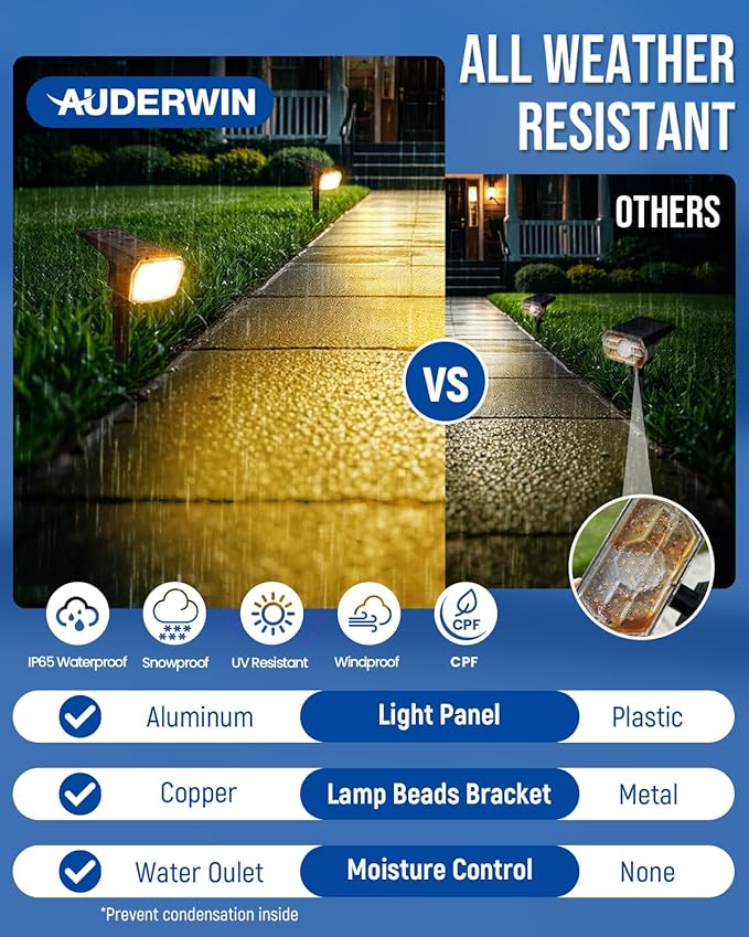 Solar spotlights Outdoor 63 LED 3 Lighting Modes, IP65 Waterproof Lighten Yard Garden House Garage Pathway for Christmas Decorations-4 Pack