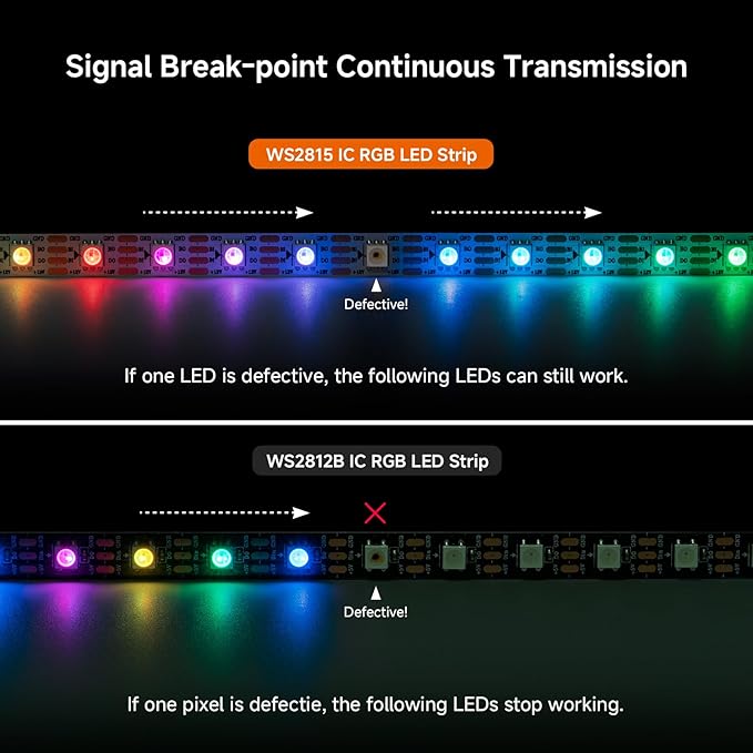BTF-LIGHTING WS2815 (Upgraded WS2812B) LED Strip Light,UL Listed,16.4FT 300 LED/Pixels,Flexible Chasing RGB,Dual Signal Individually Addressable,5050SMD,DC12V IP67(No Adapter or Controller)