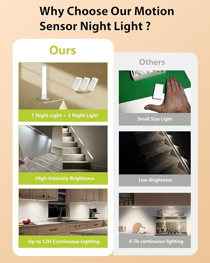 SZOKLED Motion Sensor Light Indoor, Rechargeable Closet Lights Battery Operated, Dimmable Under Cabinet Lighting for Kitchen, Stair, Wardrobe, Pantry, 4Pack (9.84inch)