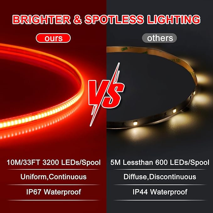 OMIKA Red 33FT COB LED Strip Lights Outdoor Waterproof, 3200 LED Plug in Strip Light PVC Casing Tape Light Flexible with Self-Adhesive Timer Dimmable for House Garden Camping DIY