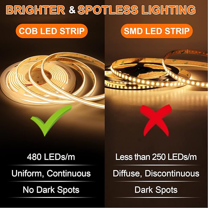 IP68 Waterproof COB LED Strip Light, 16.4FT 24V 4000K 480 LEDs/m CRI>90, Flexible Cuttable Tape Light for Outdoor Bathroom Swimming Pool Decoration (No Power Supply)
