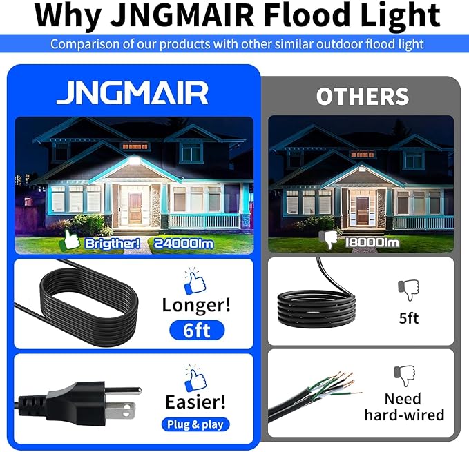 200W Flood Lights Outdoor, 24000lm Bright Security Light with Plug & 6ft Cord, 5000K Daylight White Exterior LED Floodlight, IP66 Waterproof LED Work Light Yard Lights for Garage Stadium 2 Pack