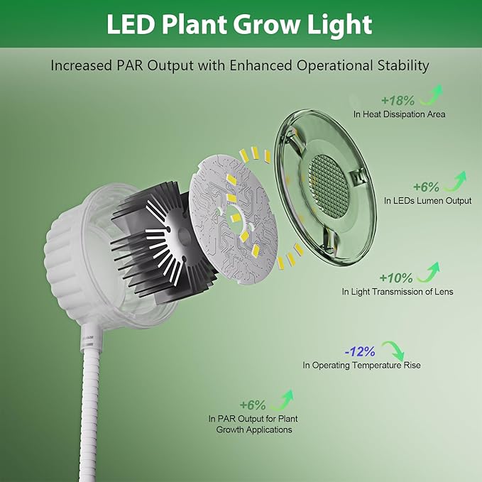 Grow Lights for Indoor Plants, Clip LED Plant Light for Growing Full Spectrum, Plant Lamp with Adjustable Gooseneck and Dimmable Auto On Off 3 9 12 Hrs Timer for Small Plants
