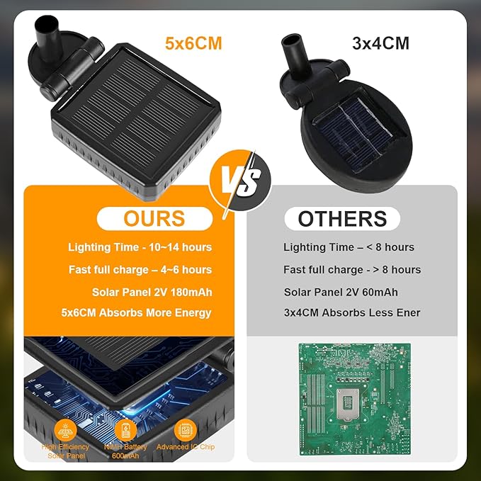 Solar Lights Outdoor(4 Pack, 32 LEDs), ASMAD Solar Garden Lights, Outdoor Decorations, Firefly Light for Patio Decor, Big Bulb, Unique Gifts for Women, Gifts for Grandma