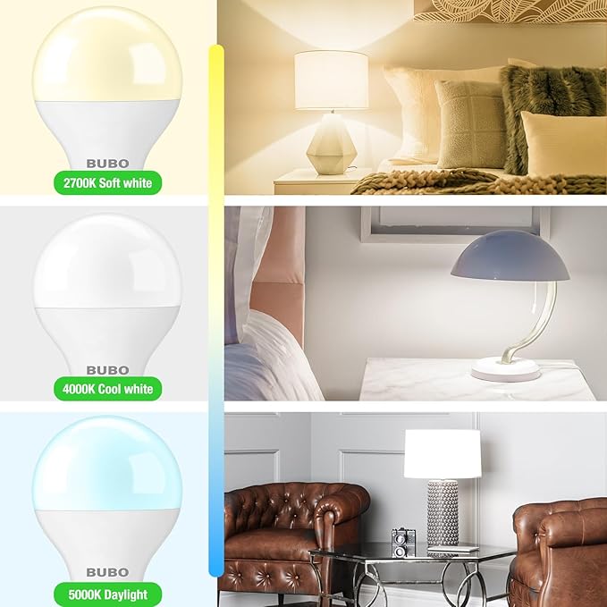 BUBO Ceiling Fan Light Bulbs 60 Watt Equivalent, E12 LED Bulb Soft White 2700K, 5.5W Small Base LED Light Bulbs, A15 Candelabra Base Bulb, 120V, 650LM, Non-Dimmable, 20 Pack