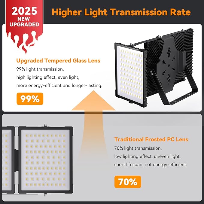 750W 2025 Plus New Upgraded LED Outdoor Flood Light, 75000LM 6000K Daylight White IP66 Waterproof, Stadium Lights, 3 Heads Adjustable Outdoor Floodlight Security Lights for Yards, Patios, Street