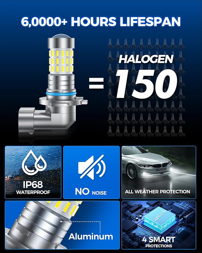 Marsauto 9145 H10 LED Fog Light Bulbs, 10,000 lumens 6000K Cool White, 48 Chips DRL Bulb, H10 Led Bulb 1:1 Mini Size 9140 9040 9045 Led Fog Lights, 360° Illumination, Powersports Accessory Lights