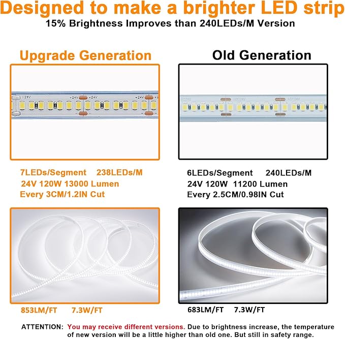 JOYLIT 24V LED Strip Lights IP67 Waterproof 16.4FT 5000K 838LM/ft Ultra Bright CRI 92+, CE UL PRO 238LEDs/M 2835 SMD High Density Dimmable Daylight White Tape Light for Commercial, Architecture, Home