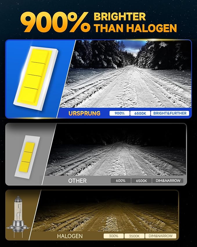 Ursprung 9005 9006 led Bulb Combo,900% 60,000LM Brightness 9005/HB3 9006/HB4 Bulbs,6,500K Cool White,Plug and Play,Halogen Replacement fog bulb,Quick Installation,Pack of 4