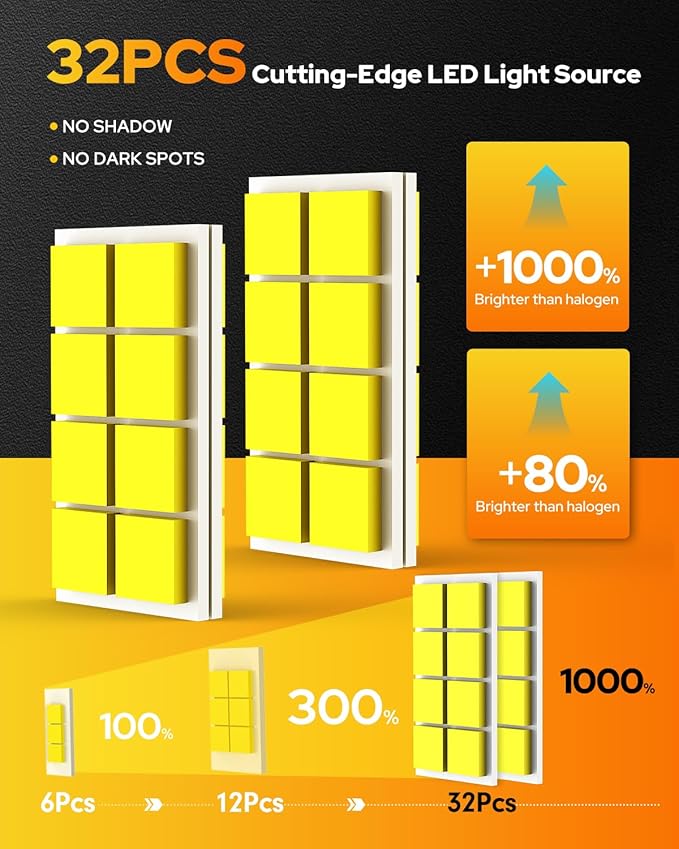 FAHREN 9008/H13 LED Bulbs, 40000LM High Brightness, 32 CSP Chips, 6500K Cool White, Plug and Play, 1:1 Halogen Size, IP68 Waterproof Fog Light, Long Lifespan, Pack of 2
