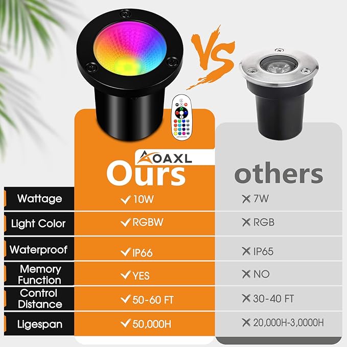RGBW Low Voltage Landscape Lights, 16 Color Changing Outdoor In-Ground Lights IP67 Waterproof 12V-24V Landscape Spotlightst for Garden Yard Pathway Christmas(8 Pack)