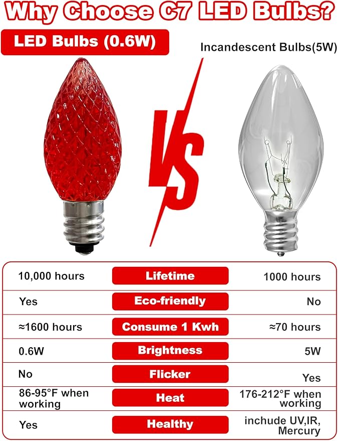 25 Pack C7 LED Christmas Light Bulbs, Dimmable Multicolor Diamond-Cut Transparent Replacement Light Bulbs, UL Listed Holiday Lights with E12 Candelabra Base for Indoor Outdoor Decorations