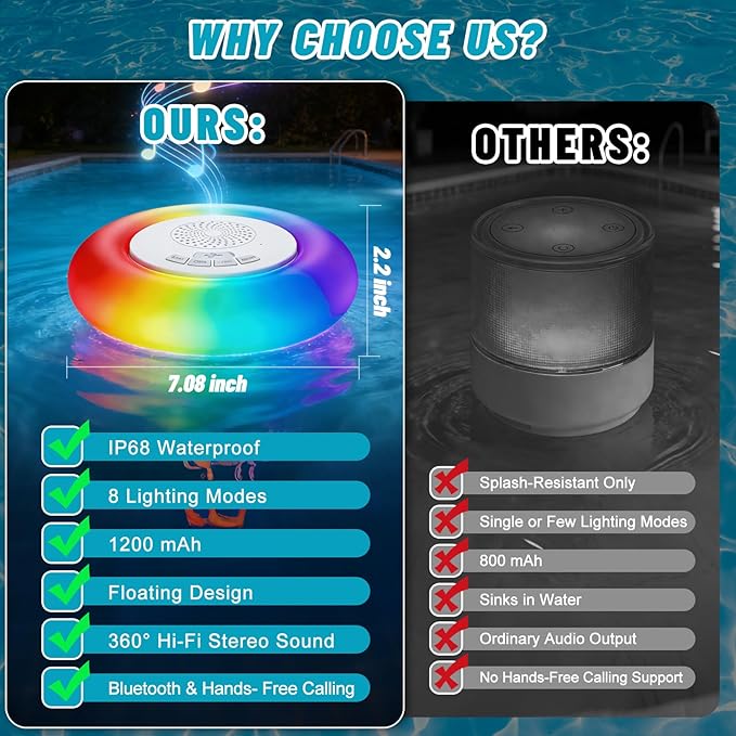 Floating Bluetooth Pool Speaker with 8 RGB Lights,IP68 Waterproof, 360° Hi-Fi Sound, Long Battery Playtime, Hands-Free Call, Outdoor Hot Tub Spa Speaker for Pool Party, Shower & Beach, 2 Packs