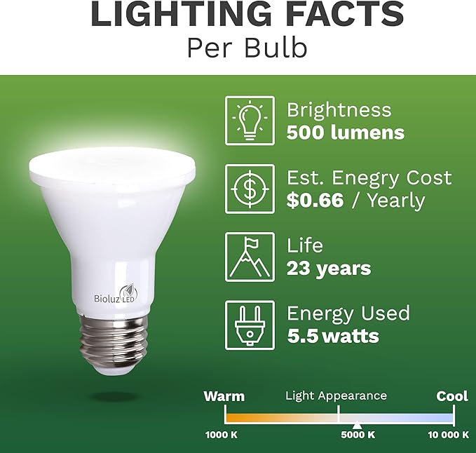 Bioluz LED PAR20 Bulbs 5000K Daylight 90 CRI 5.5W = 75W Replacement Dimmable LED Light Bulbs, 500 Lumens, UL Listed, Title 20, 60-Pack - Incandescent & Daylight Light Bulbs