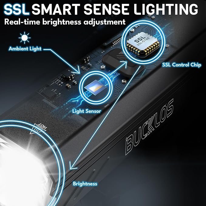 BUCKLOS 1000/1500/2000 Lumens Ultra Bright Bike Lights for Night Riding, Bicycle Headight with Auto-Dimming LED USB Rechargeable 7/5 Modes, IPX5 Waterproof Front Light,Long Battery Powered
