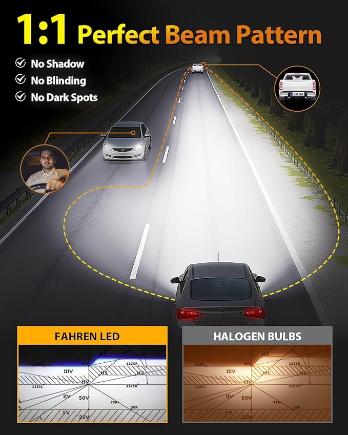 FAHREN Upgraded H4 9003 Light Bulbs, 65000LM 1200% Ultra Brighter HB2 Bulbs, 6500K White 1:1 Size Perfect Pattern Beam, Plug-N-Play, 70000+ Long Lifespan, Pack of 2