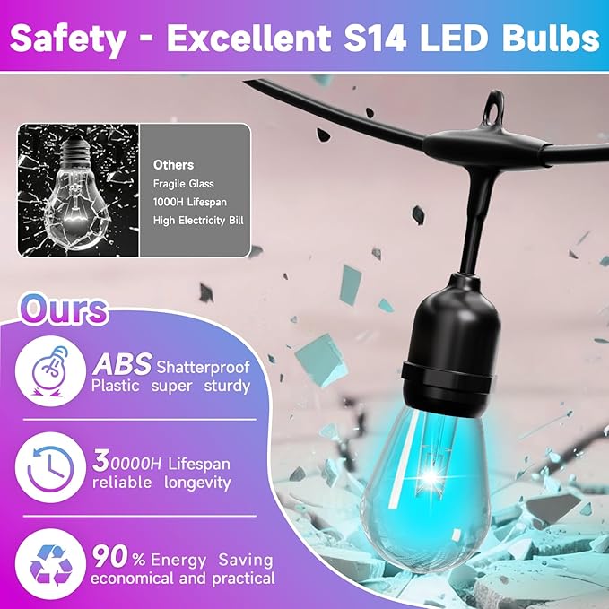 RGB Safety String Lights 100FT - Commercial Grade Low Voltage Strand with 40+2 S14 Shatterproof Bulbs for Tree Garden Yard bistro Cafe | RGB Party Lights & Outdoor Lights | IP65 Waterproof | UL Listed