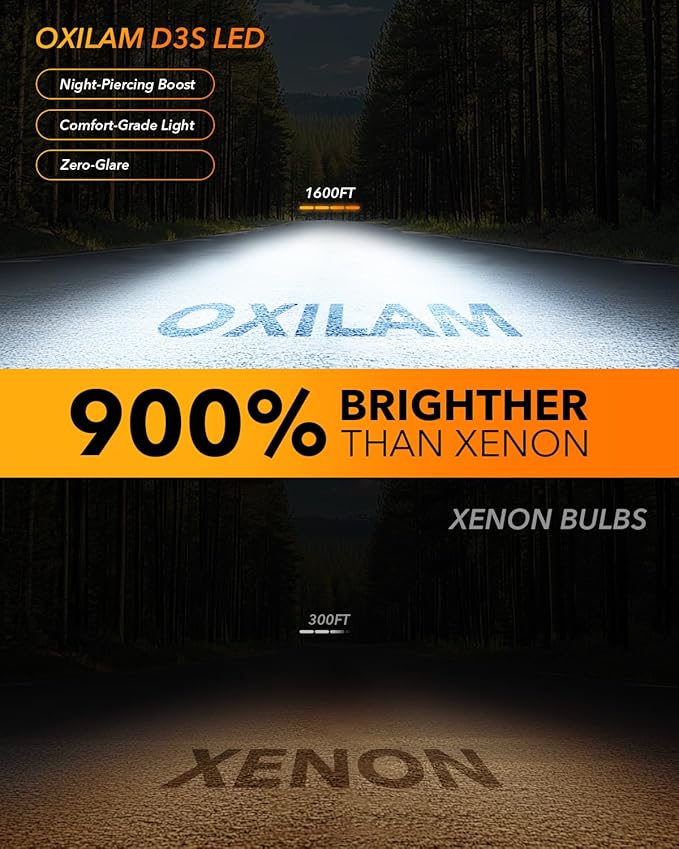 OXILAM D1S D1R LED Bulbs 30000LM 6500K White Ultra-Bright, 5 Min Quick Install, 60000H Lifespan, No Flicker, 99% Compatibility