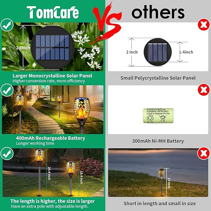 TomCare 6 Pack Outdoor Flickering Flames Torch Decorative Garden Lights Solar Powered Waterproof Lighting for Garden Patio Yard Landscape