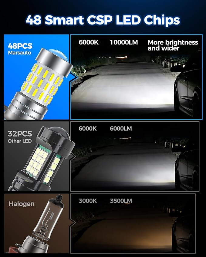Marsauto H11 H8 LED Fog Light Bulbs or DRL, 10,000 Lumens 6000K White, 48 Chips Fog Lights, H11 Led Bulb 1:1 Mini Size H11/H8/H16 Led Fog Lights, 360° Illumination, Powersports Accessory Lights