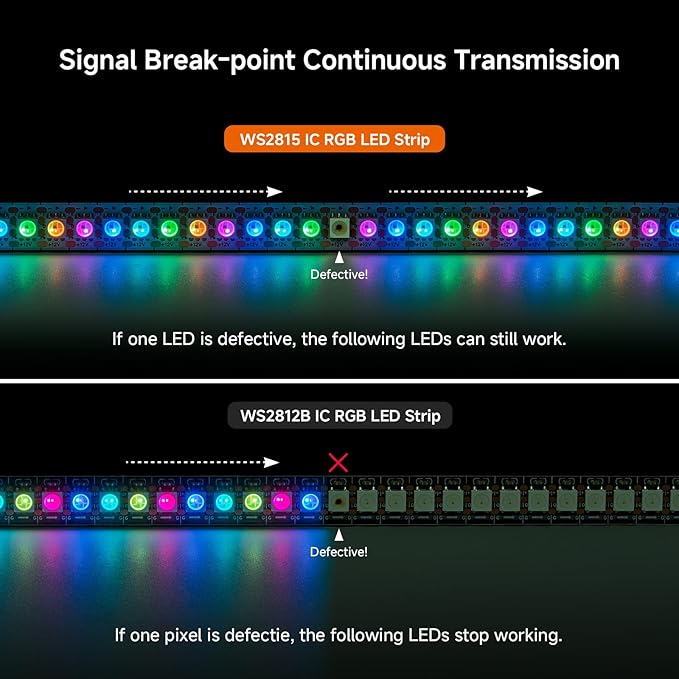 BTF-LIGHTING WS2815 (Upgraded WS2812B) LED Strip Light,UL Listed,3.2FT 144 LED/Pixels,Flexible Chasing RGB,Dual Signal Individually Addressable,5050SMD,3M Tape,DC12V IP67(No Adapter or Controller)