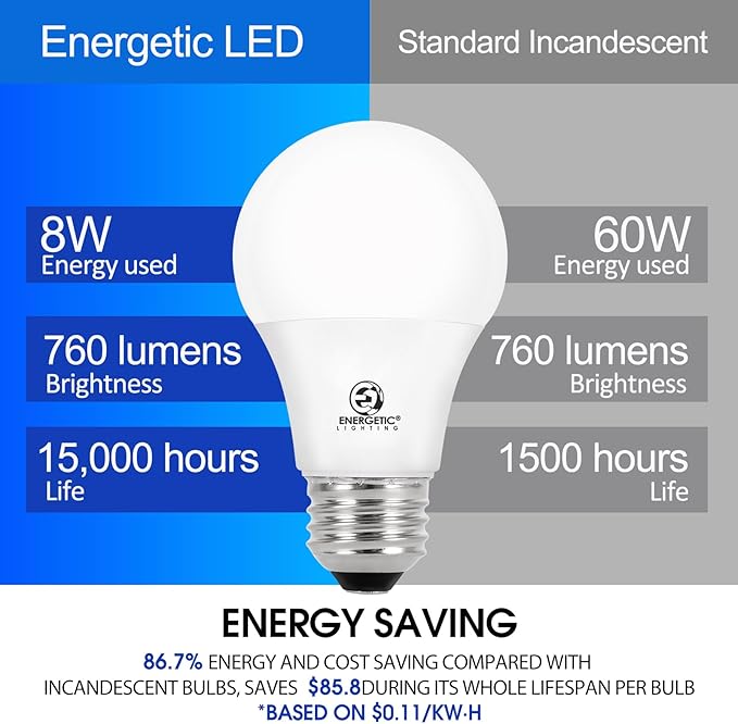ENERGETIC SMARTER LIGHTING 24-Pack A19 LED Light Bulbs 60 Watt Equivalent, Cool White 4000K, E26 Medium Base, Non-Dimmable LED Light Bulb, ETL Listed