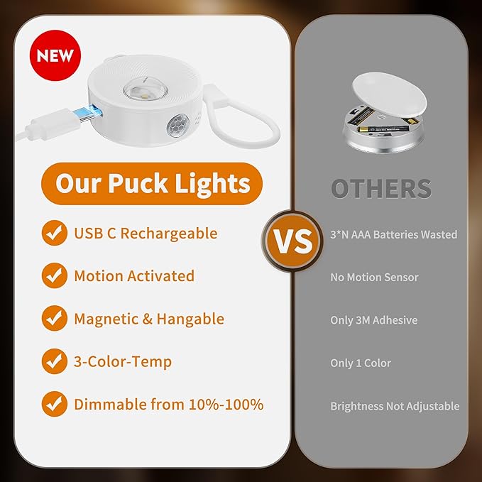 2" Rechargeable Mini Puck Lights w/Lanyard, Renter Friendly Magnetic Stick On Battery Operated Lights, Wireless Motion Sensor Light Indoor for Closet, Wall, Shelves, Kitchen, Locker - 6Pack/White