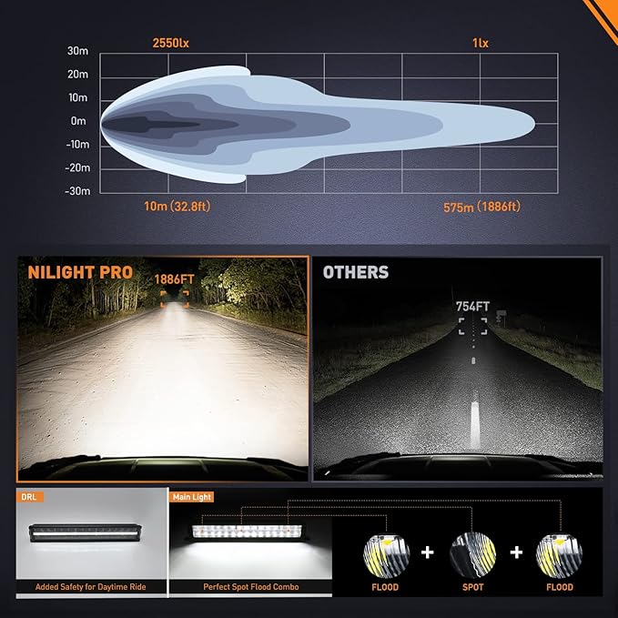 Nilight 19 Inch LED Light Bar DRL 150W 15500LM Anti-Glare Flood Spot Offroad LED Driving Light IP68 w/ 16AWG DT Connector Wiring Harness for Pickup Truck SUV ATV UTV Boat 4x4 Jeep