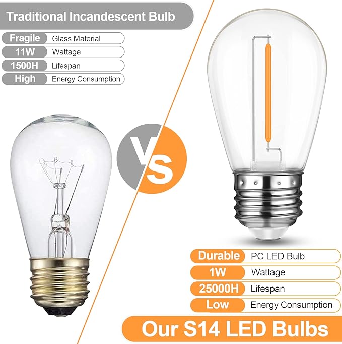 Mlambert 24 Pack LED String Light Bulbs,Shatterproof Outdoor String S14 Replacement Light Bulb,Waterproof 1W LED Edison Bulb Equal to 11W,Not Solar