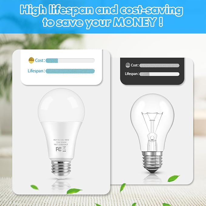 LED Light Bulbs, 100 Watt Equivalent A19 LED Bulbs, 13W 5000K Daylight White 1500 Lumens Non-Dimmable Bright E26 Edison Medium Screw Bulbs for Home Bedroom Living Room Office Outdoor Lamp, 20-Pack