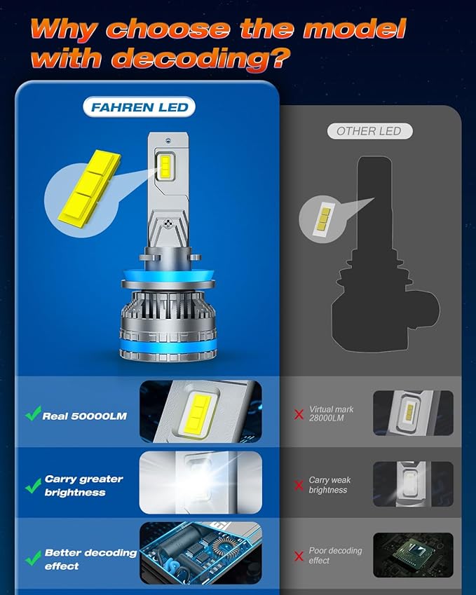 FAHREN H11 9005 Fog Light Bulb Combos, 240W 11,0000LM Lighting Bulb With Fan, 6500K Cool White, IP68 Waterproof, 1:1 Size Plug and Play, Pack of 4