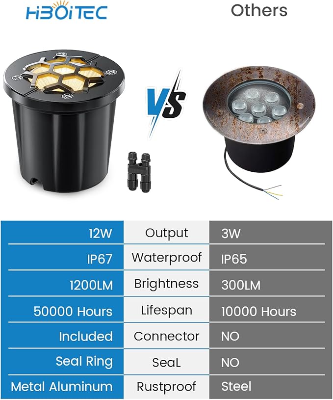 HIBOITEC Low Voltage Landscape Lights 12W, LED Outdoor In-Ground Lights 1200LM Ultra Bright Waterproof IP67 Pathway Lights, 12-24V AC/DC Landscape Lighting for Yard Garden Tree Uplighting, 2 Pack