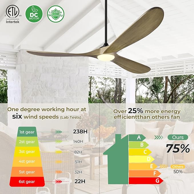 72" Ceiling Fans with Lights and Remote Control, Outdoor Ceiling Fan with Lights High CFM Quiet 3 Blade Wood Walnut Ceiling Fan,Bronze Gray