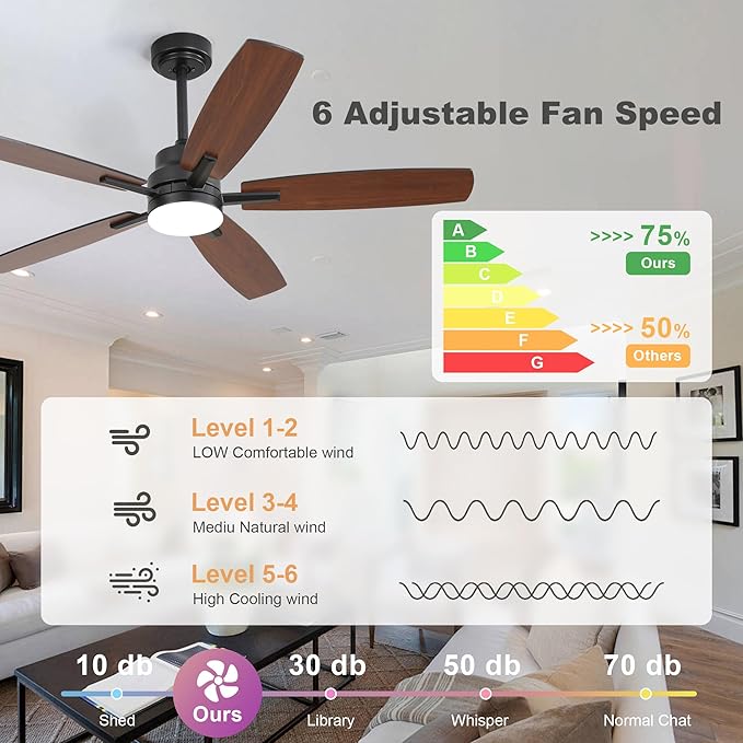 52" Remote Control Ceiling Fan with Light – 6-Speed Quiet DC Motor, Dimmable 3-Color LED, Flush Mount for Bedroom, Living Room, Dining Room,BLACK