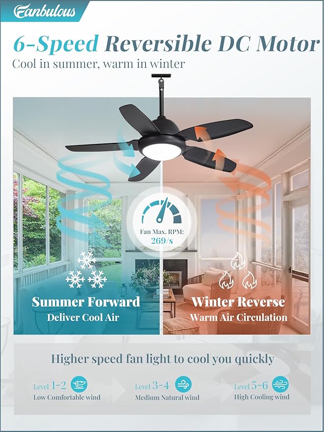 Fanbulous 42 Inch Waterproof Outdoor Ceiling Fan with Lights and Remote,IP65 Hanging Gazebo Fan with 3CCT 6-Speed DC Motor,Black Wet Rated Plug in Ceiling Fan with Cord for Patios Porch Pergola