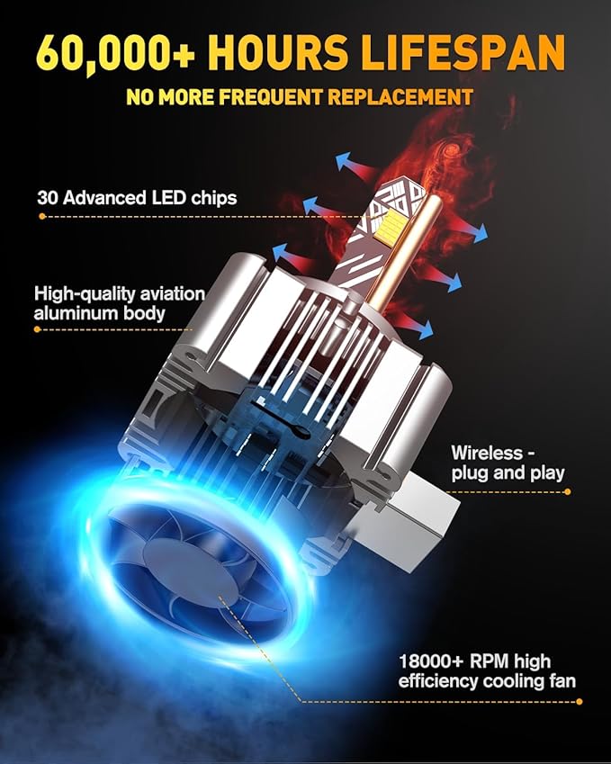 D1S Light Bulbs, 60,000LM 10X Brighter 6500K Cool White, 1:1 D1S HID Bulb size, IP68 Waterproof, 3-Minute Install, 85k Hrs Lifespan, Pack of 2