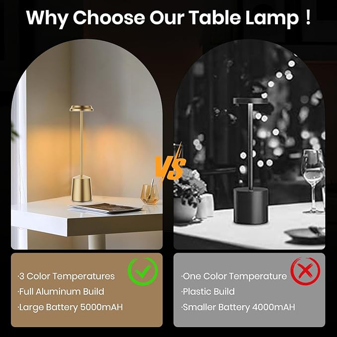 Aluminum LED Cordless Gold Table Lamps Set of 2, Portable Rechargeable 5000mAh Battery Operated Table Light, 3 Color Stepless Dimming Touch Control, Desk Lamp for Dinner/Restaurant/Bars/Coffee Shop