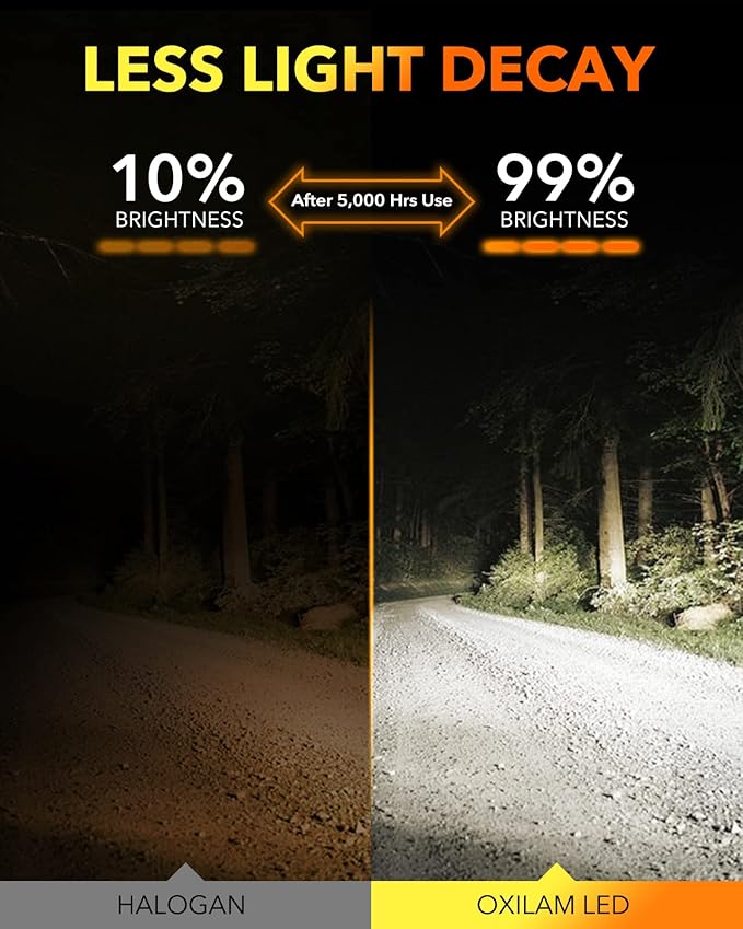OXILAM H13/9008 Bulbs, 20000LM High Brightness, 6500K Cool White H13 Fog Light Bulb, Real 1:1 Design, Plug and Play, IP68, Pack of 2