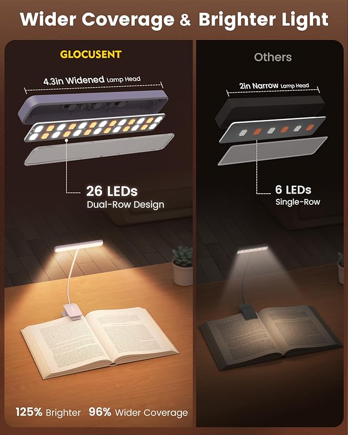 Glocusent 26 LED Book Light, 1200 mAh 90 Hrs Lasting Rechargeable Reading Light, 5 Amber Colors & Stepless Dimming Book Reading Light - Portable Clip on Light for Book Lovers Kids