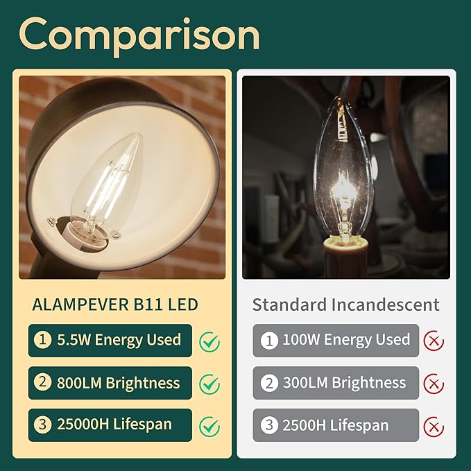 ALAMPEVER E12 LED Bulb 100 Watt Equivalent, 800LM Super Bright Dimmable LED Light Bulb, B11 5000K Daylight White Candelabra Bulb, 5.5W, 6 Pack