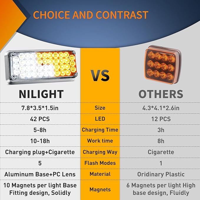 Nilight 2PCS 42LED Amber White Wireless Magnetic Strobe Lights Portable Warning Hazard Light Surface Mount Waterproof 5 Patterns for 12V 24V Cars Trucks Van Off Road Vehicles ATV
