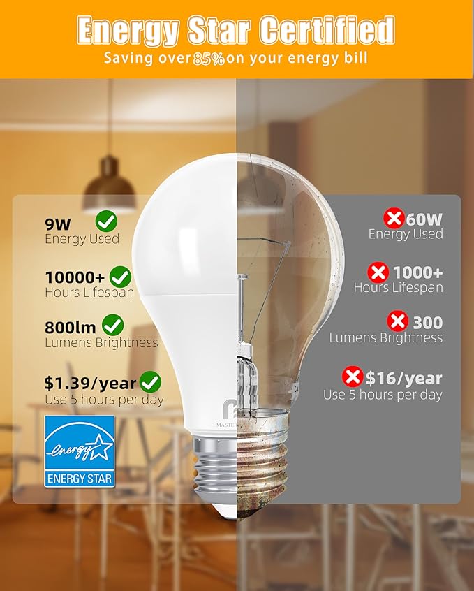MASTERY MART A19 LED Bulbs 60 Watt Equivalent, 9W Non-Dimmable, Flicker-Free, 800 Lumens, Soft White 2700K, E26 Base, 10000 Hours, Energy Saving, Bright for Living Room, Bedroom, 6 Pack