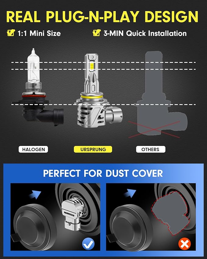 FAHREN 𝐁𝐫𝐢𝐠𝐡𝐭𝐞𝐬𝐭-𝐆𝐞𝐧 9012/HIR2 LED Bulb, 𝟕𝟎,𝟎𝟎𝟎𝐋𝐌 𝟏𝟐𝟎𝟎% Ultra-Bright, 1:1 Mini Size Quick Install Fog Light Bulbs with Cooling Fan, Plug and Play, Pack of 2